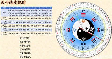 1999年天干地支|在线日期天干地支计算器